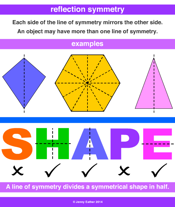 reflection symmetry A Maths Dictionary for Kids Quick